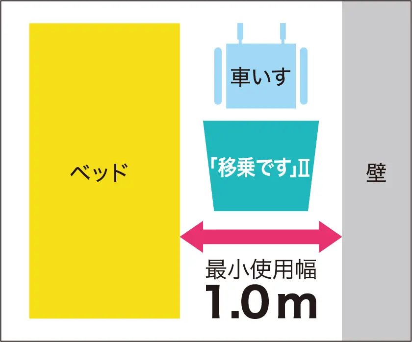 介護ロボット「移乗です」Ⅱ_見取り図