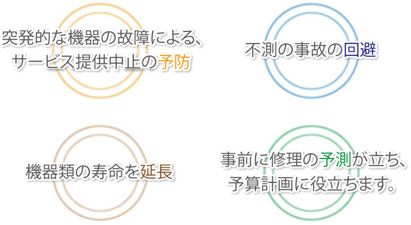 保守点検によるメリット